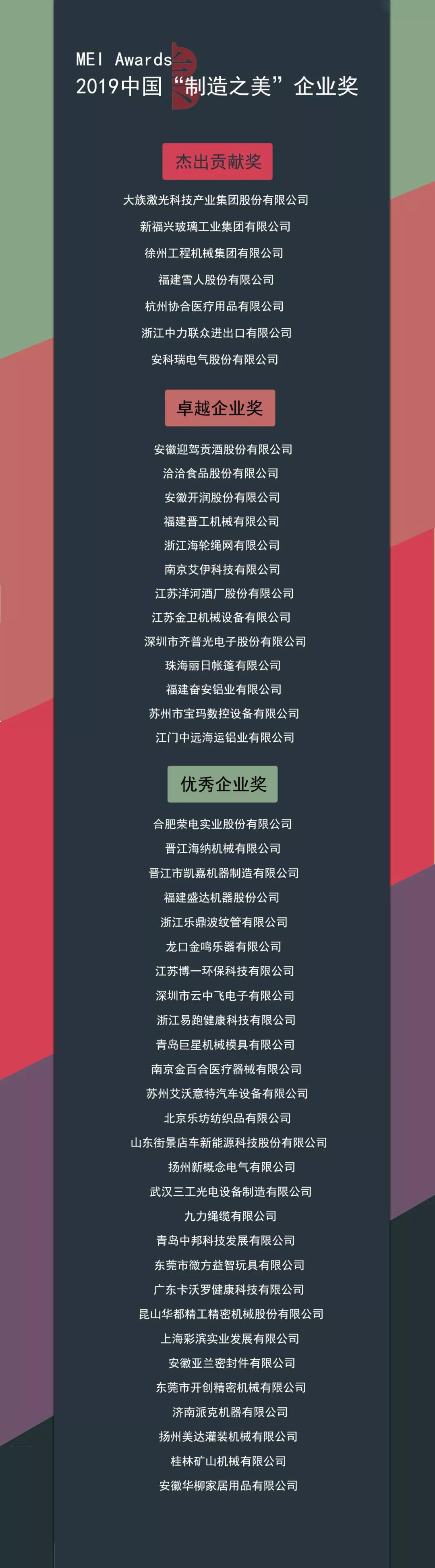 中邦獲得“優(yōu)秀企業(yè)獎(jiǎng)”--2019中國(guó)“制造之美”企業(yè)獎(jiǎng)獲獎(jiǎng)榜單正式公布